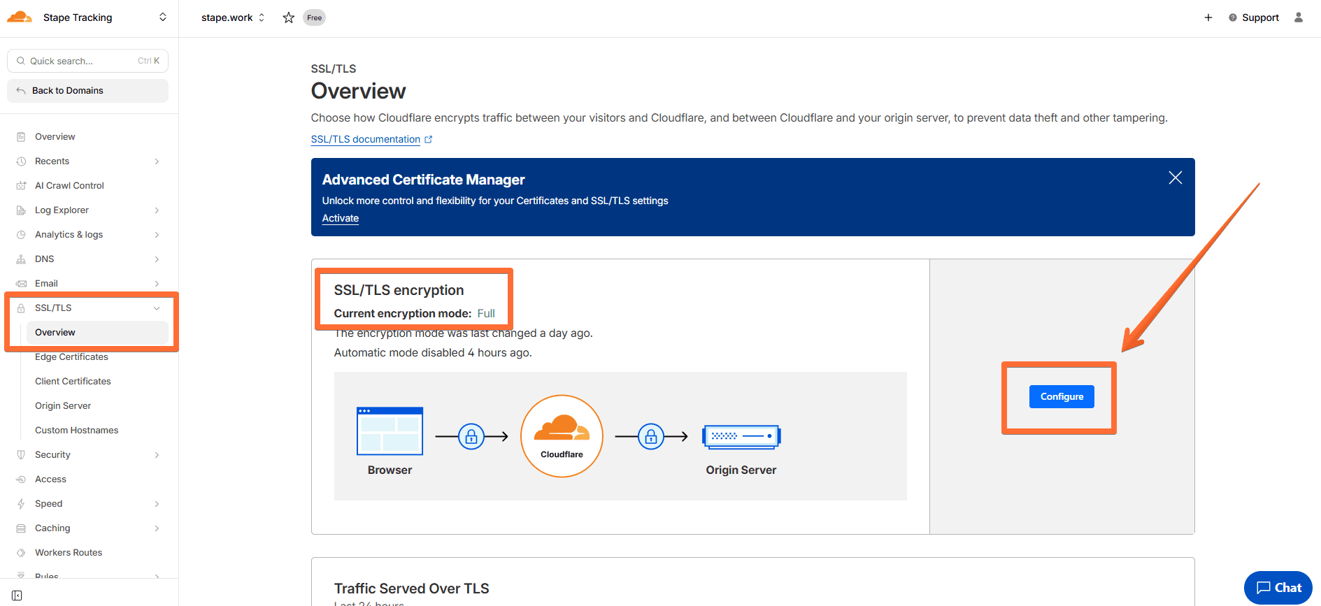 SSL/TLS encryption mode