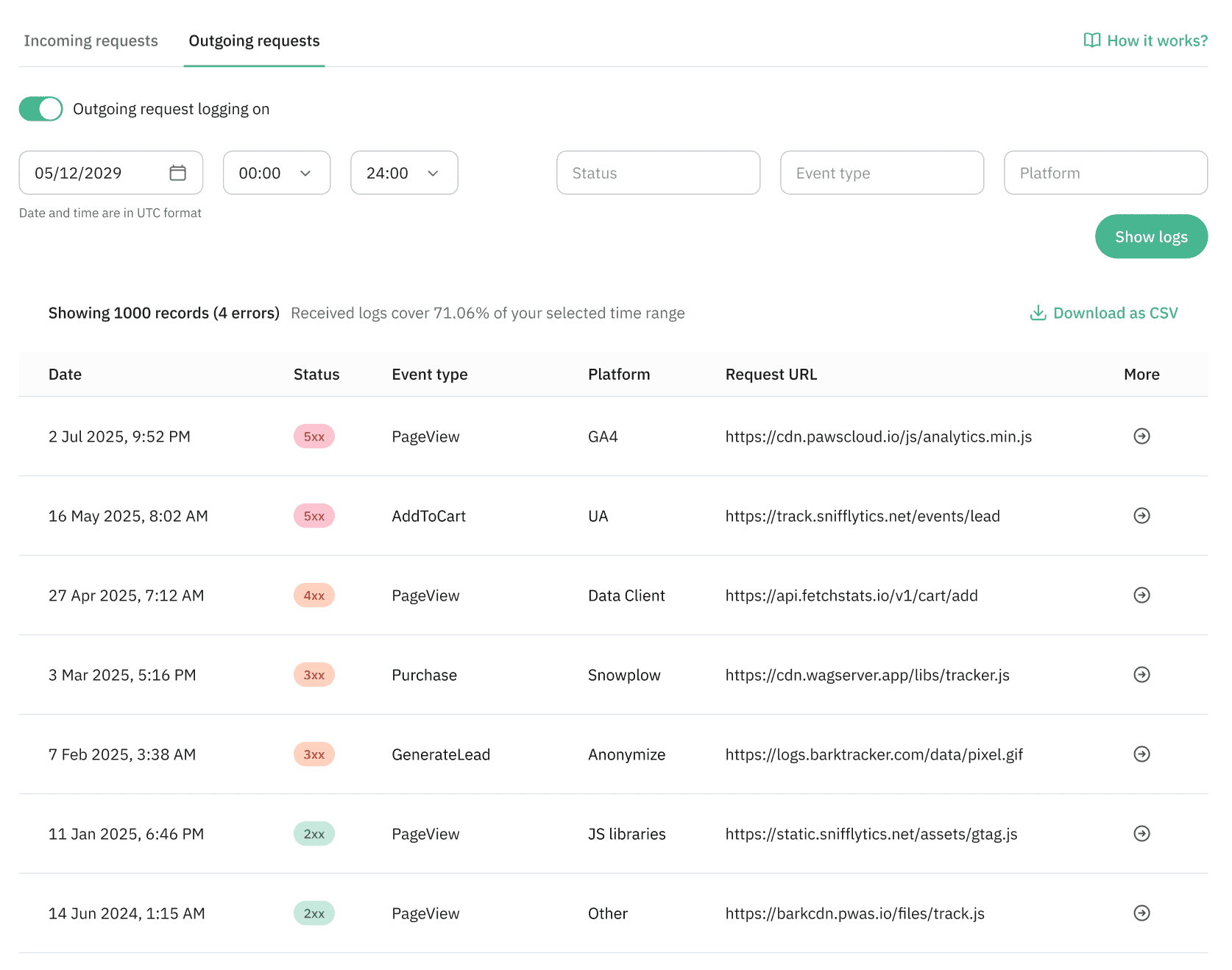 Outgoing requests tab