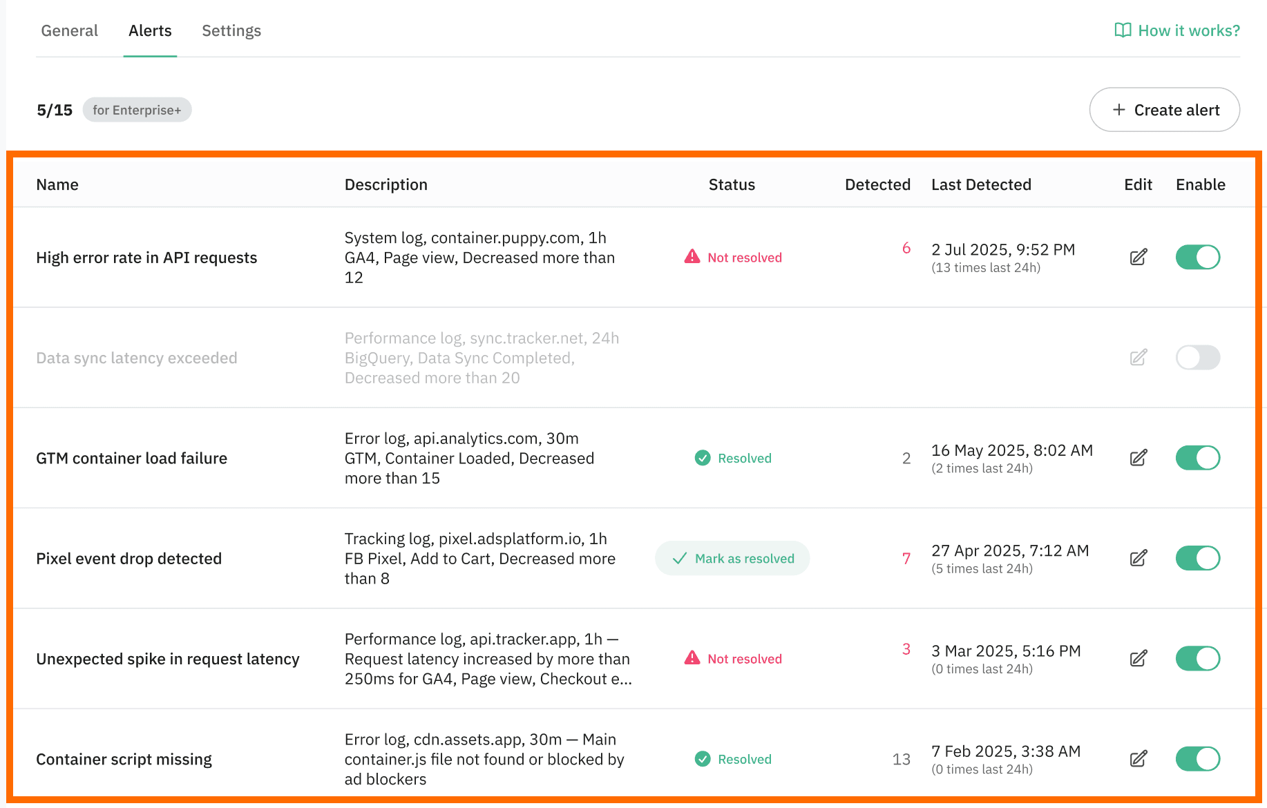 Monitoring dashboard
