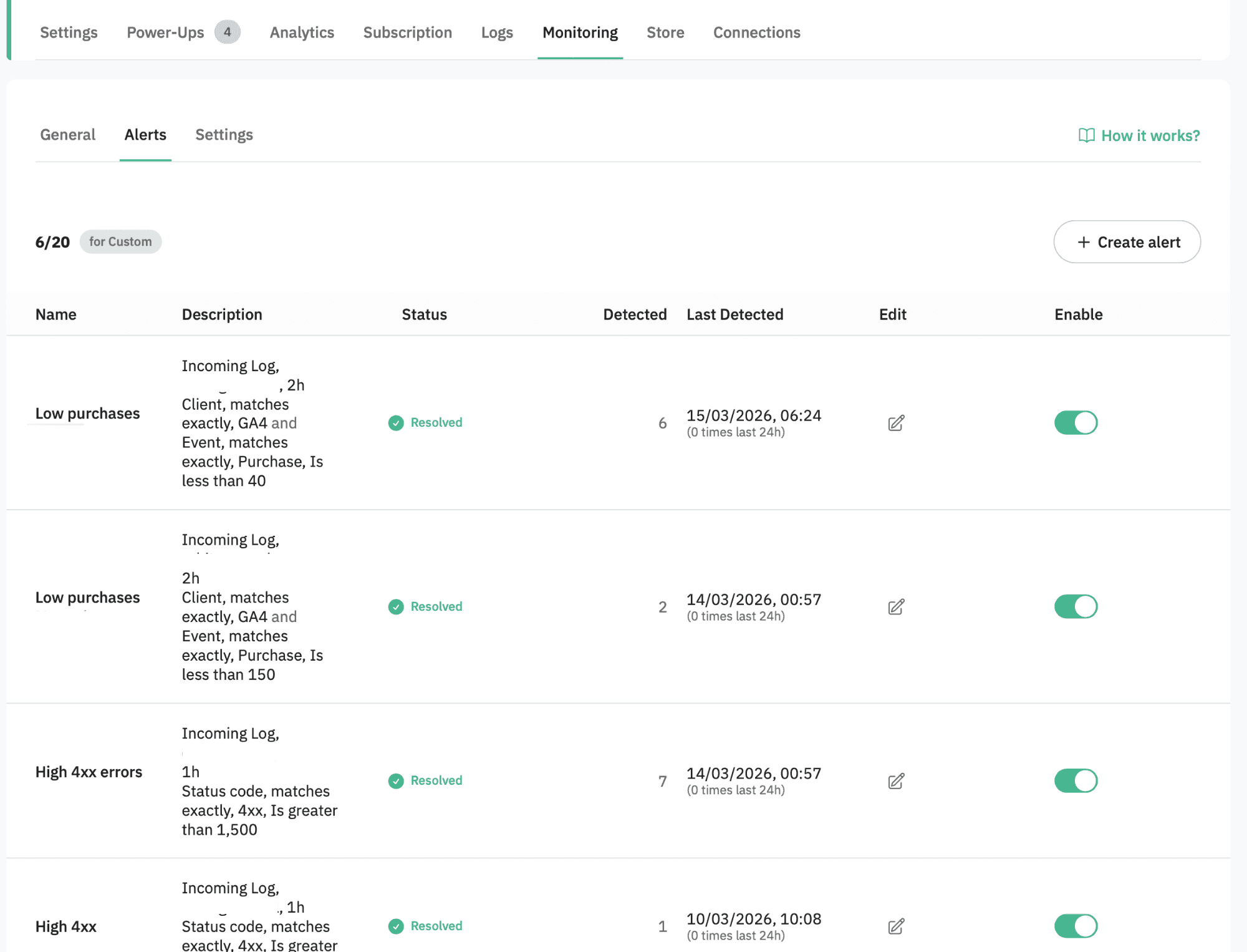Alerts in Monitoring feature