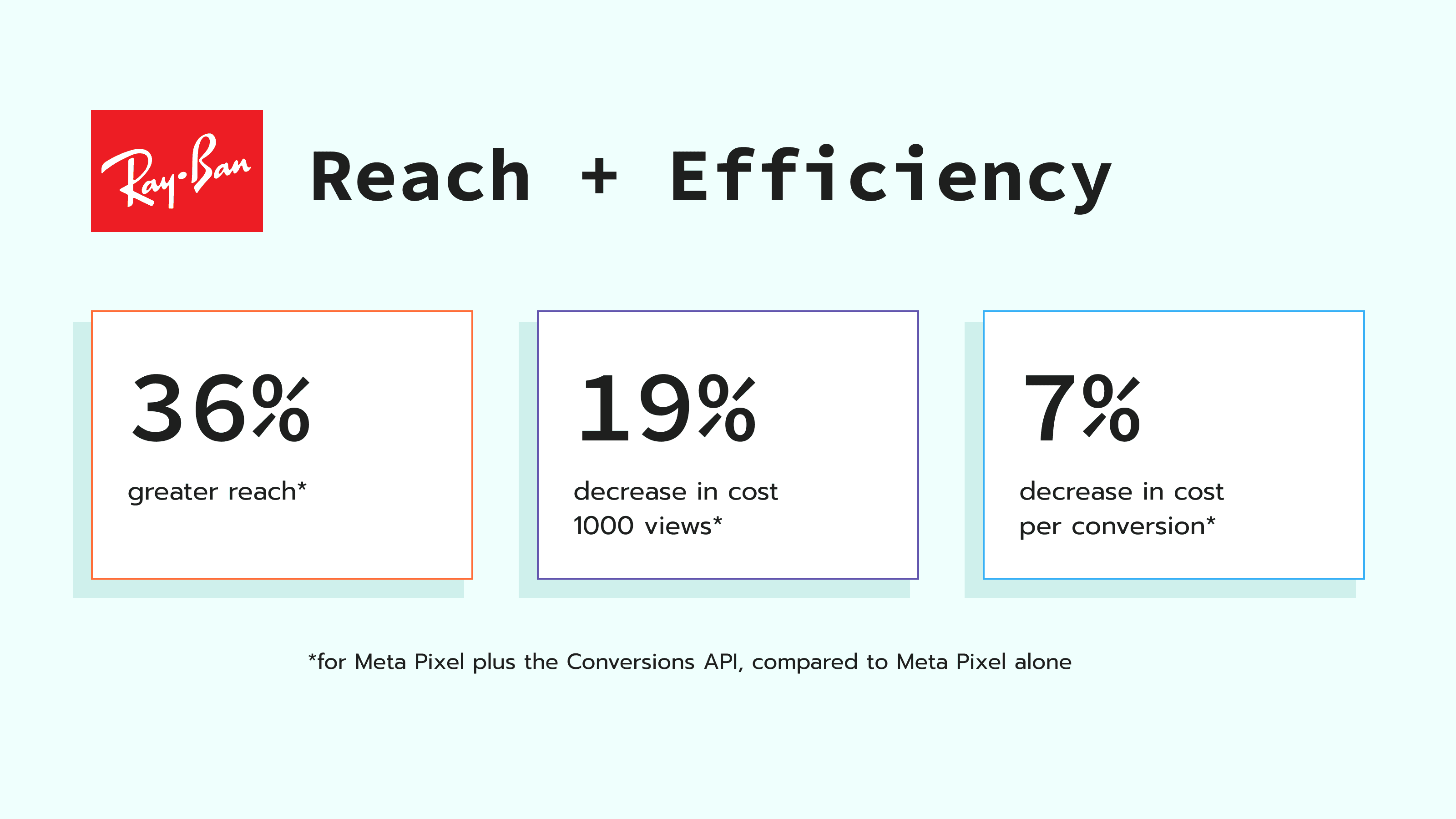 Ray-Ban case study results