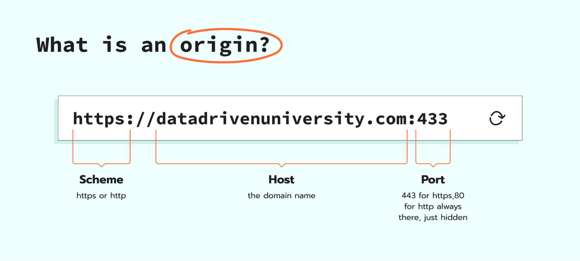 What is an origin