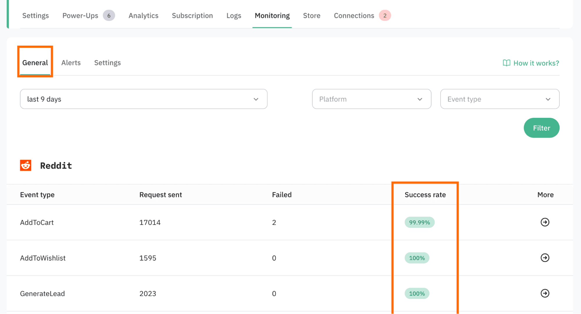 General functionality monitoring