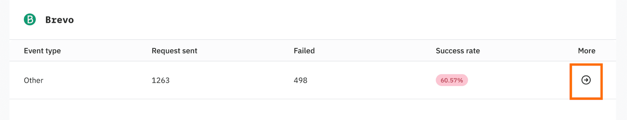 To see the logs' details, click on the arrow “More” next to the specific event