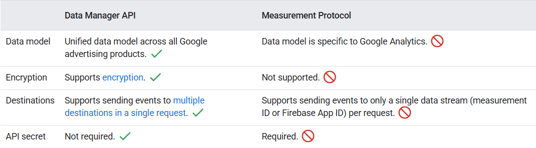 Data Manager API vs Measurement Protocol comparison