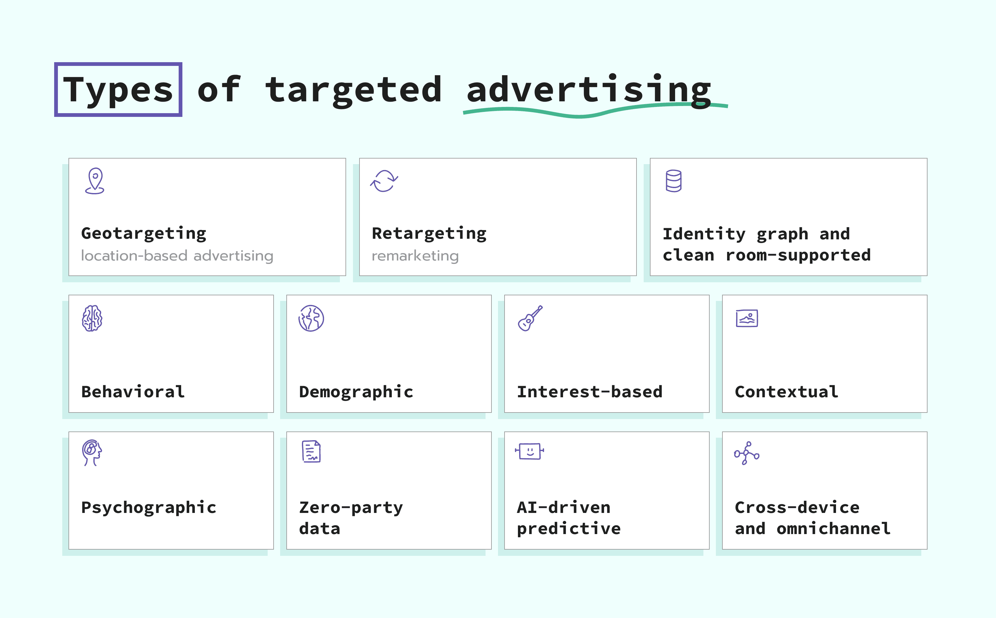 types of targeted advertising
