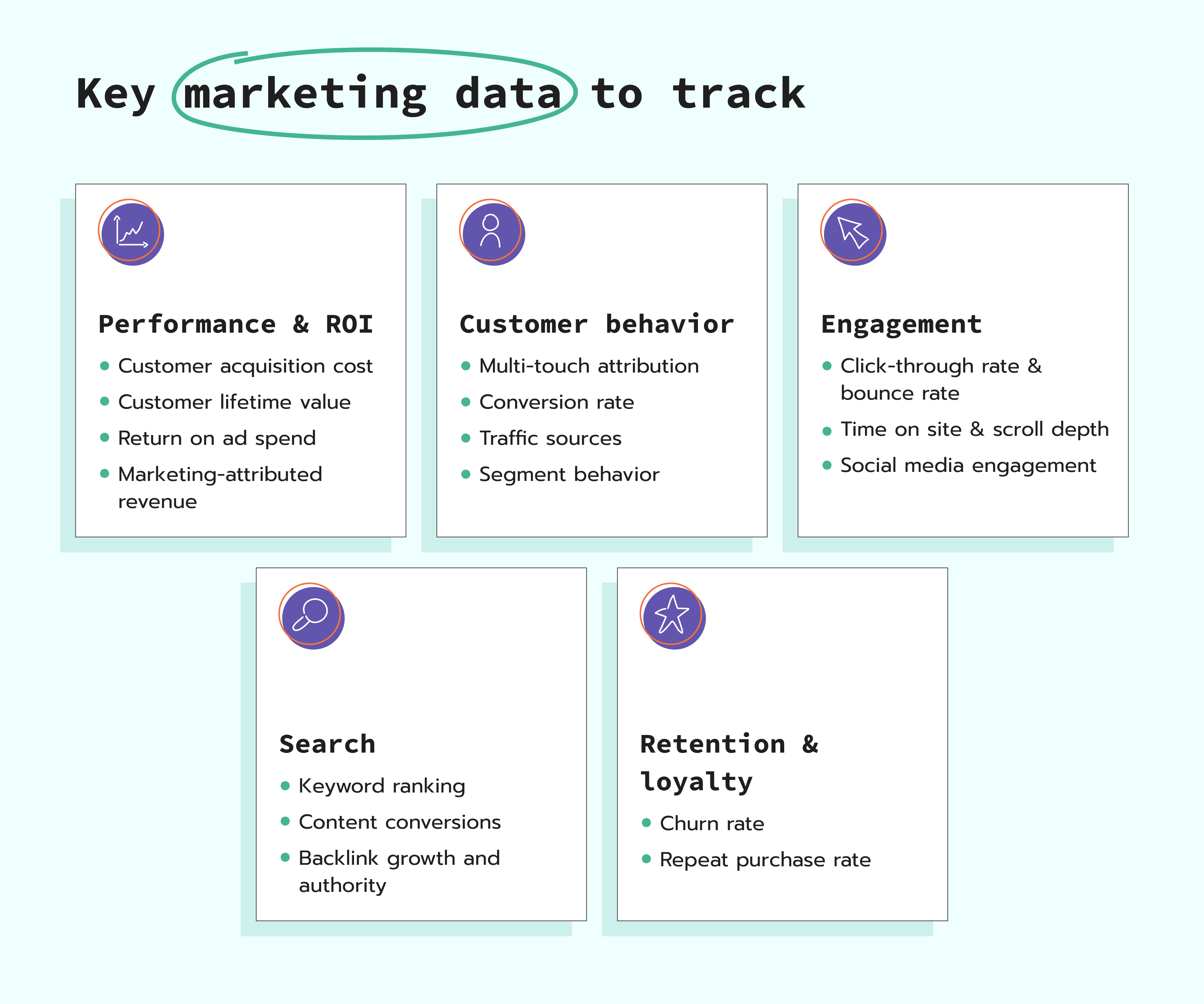 key marketing data to track