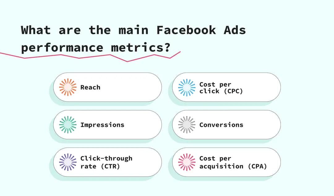 principais métricas de desempenho do Facebook Ads