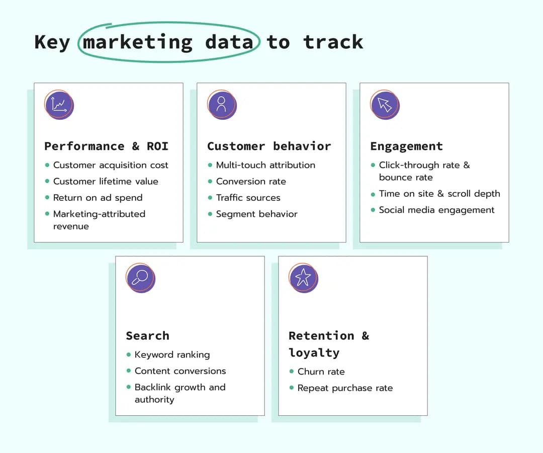 Key marketing data to track