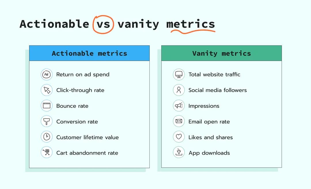 Actionable vs vanity metrics
