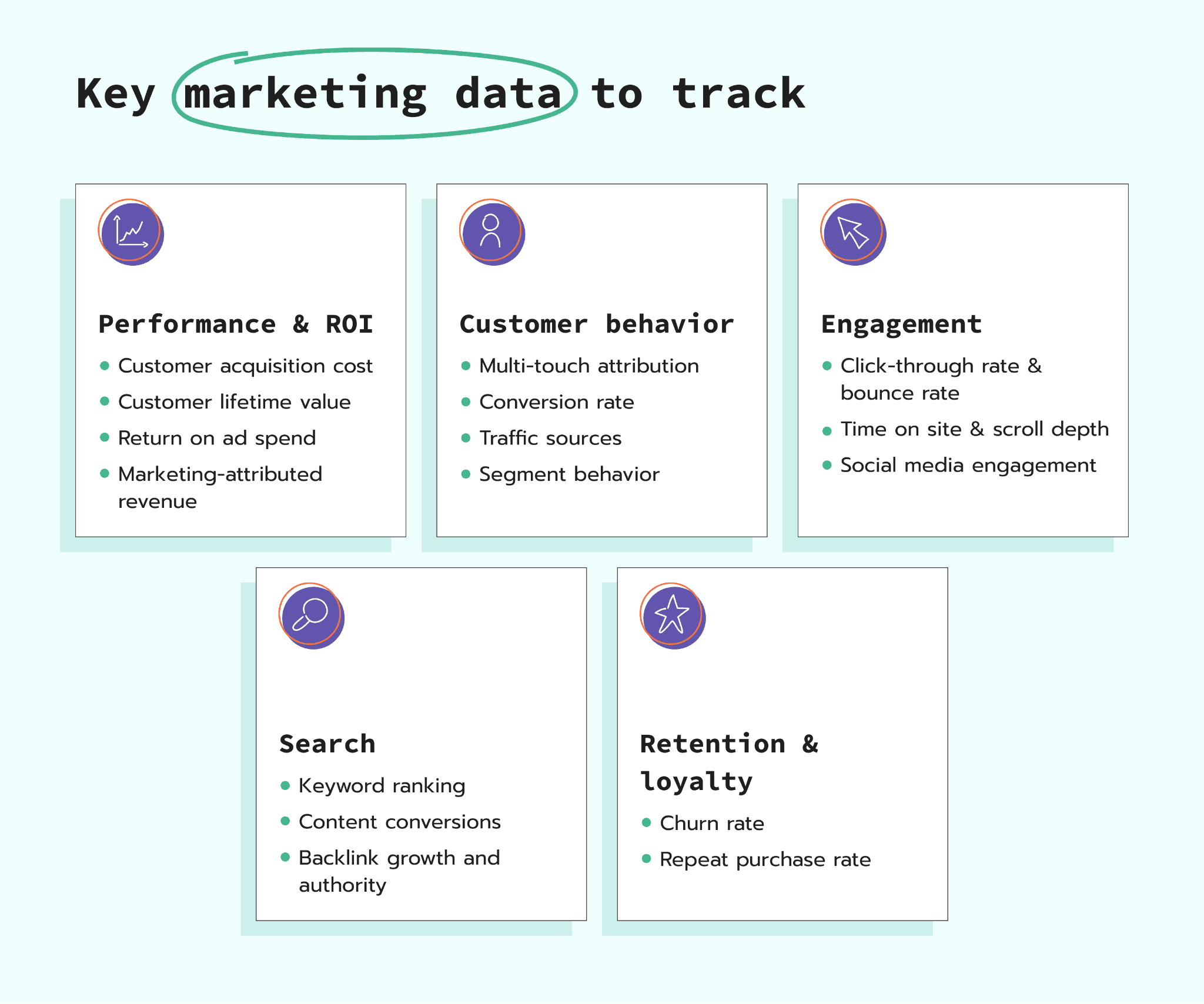 Marketing data to track