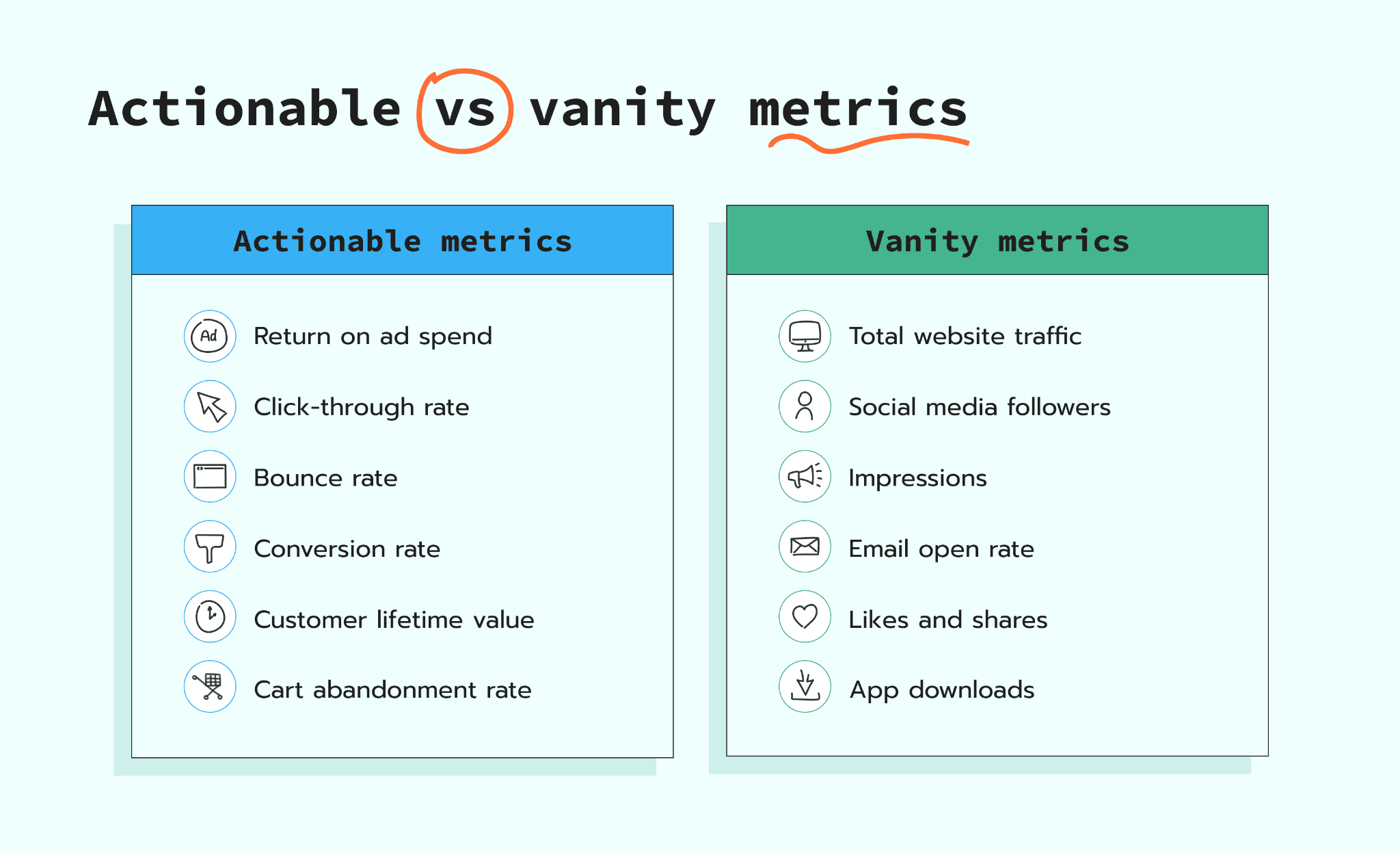 Actionable vs vanity metrics