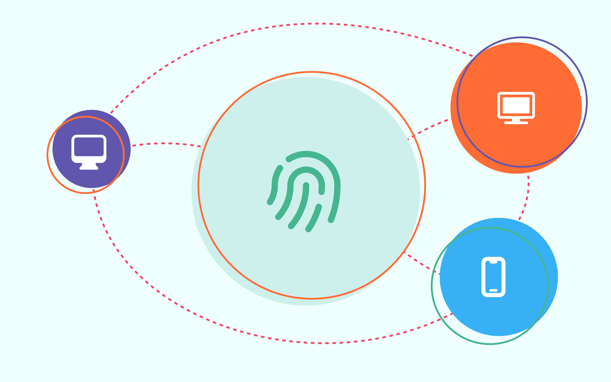 Le suivi multi-appareils 