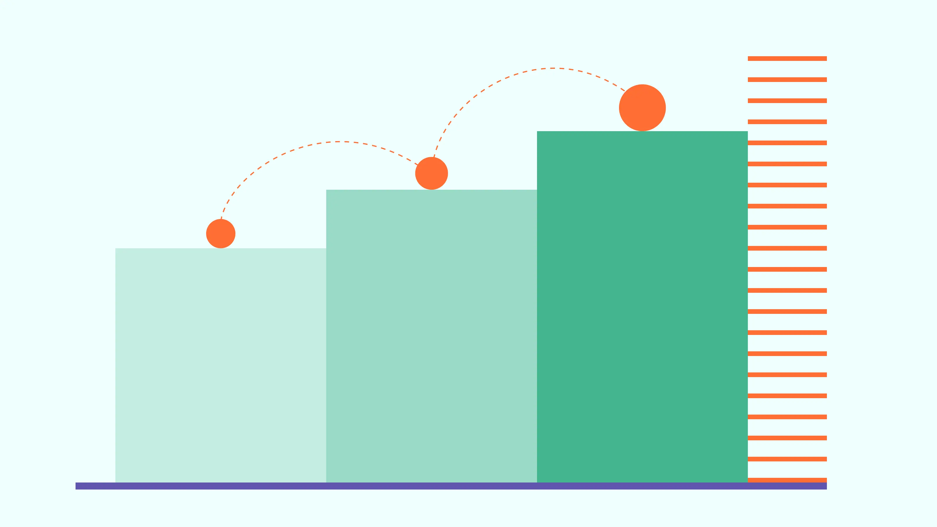 Profit-based optimization