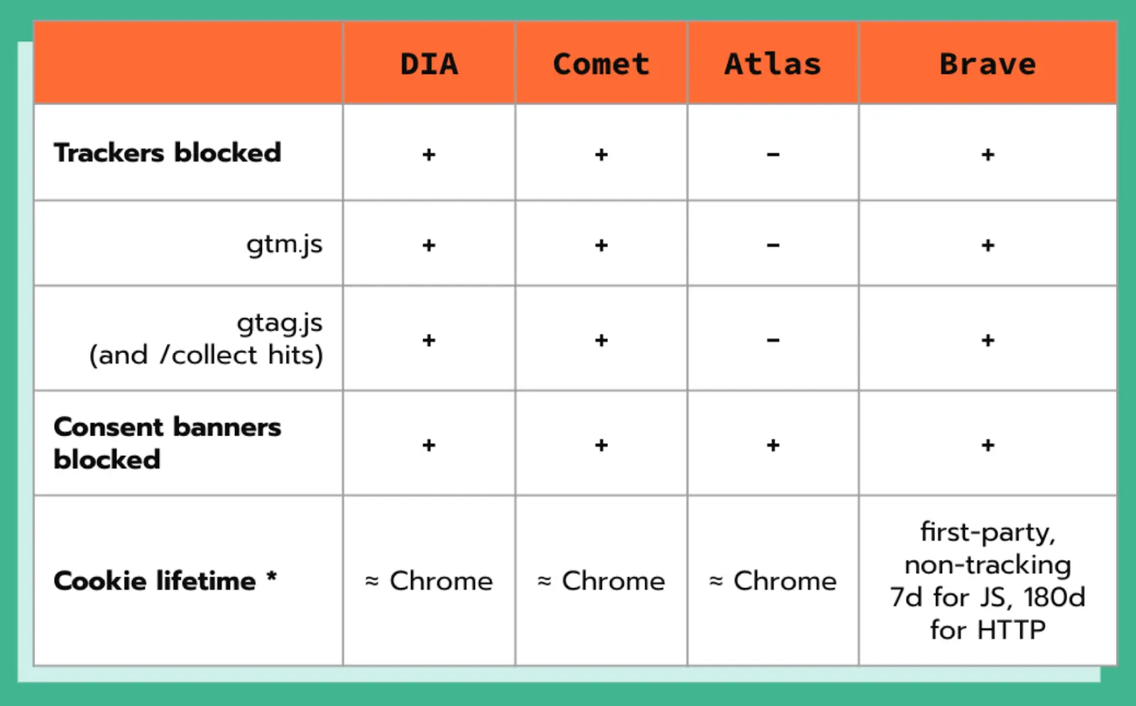AI browsers comparison