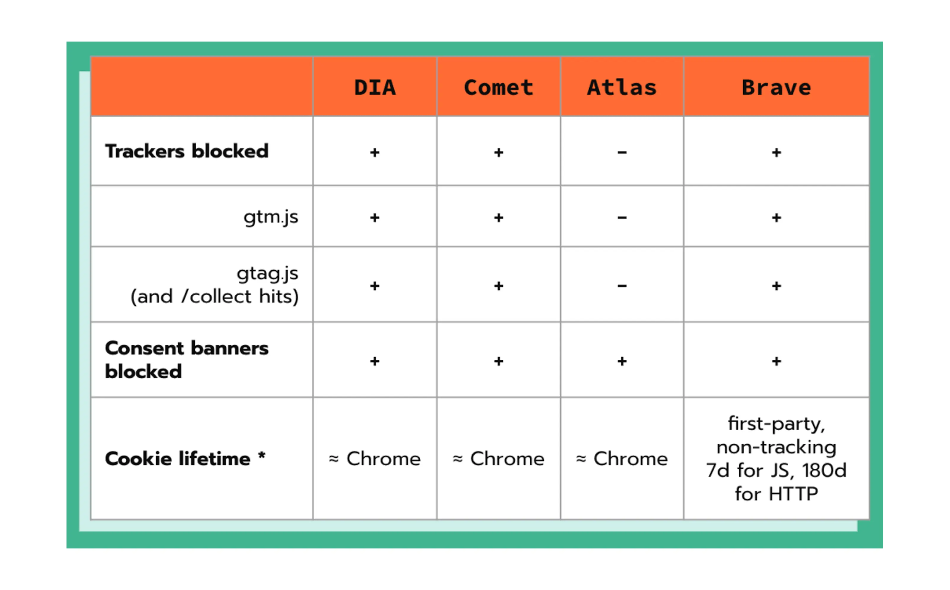 AI browsers comparison