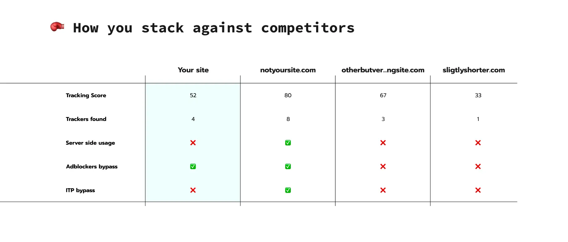 Tracking checker competitors comparison table