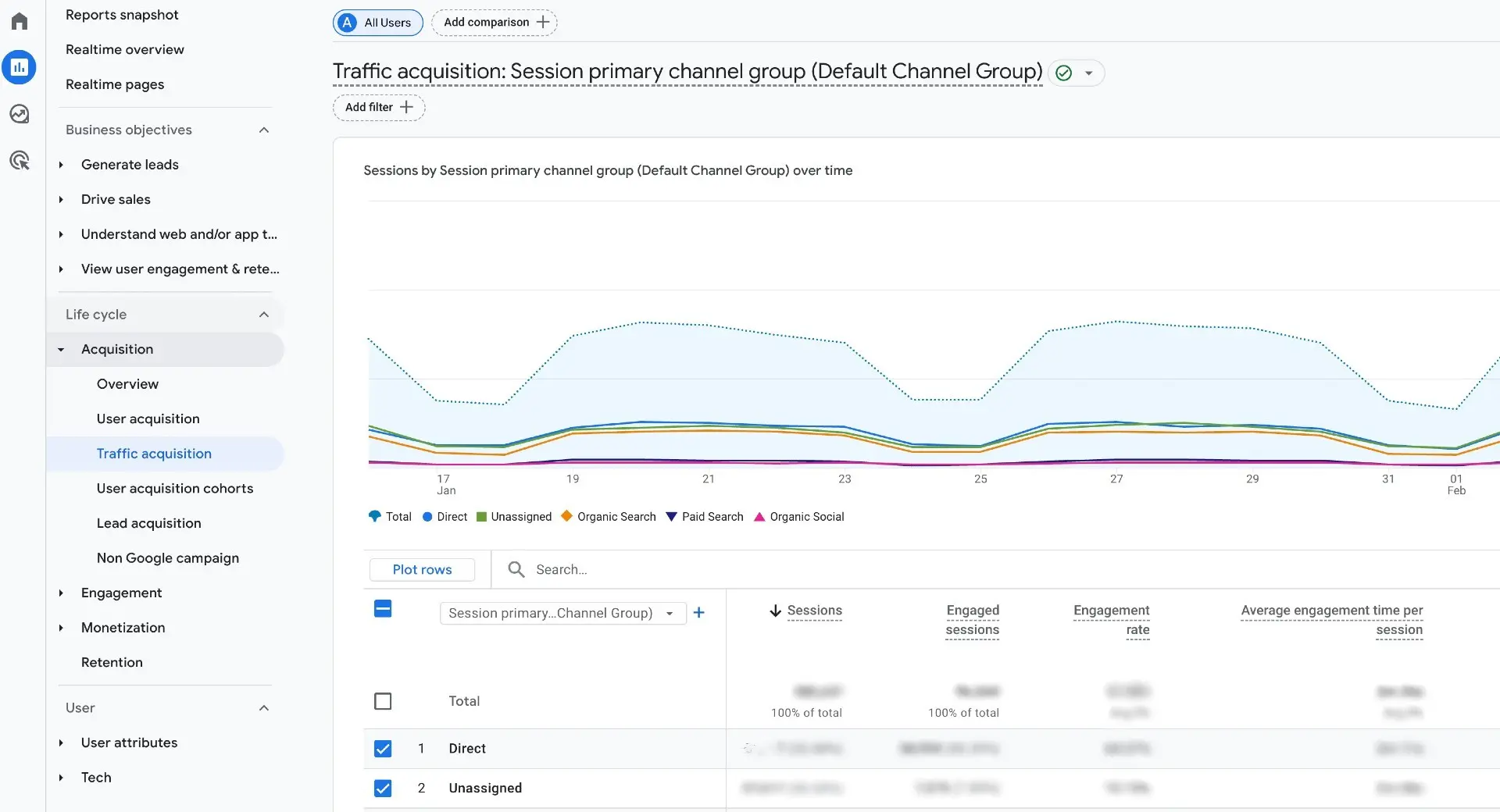 Drop in "Unassigned" or "Direct" traffic