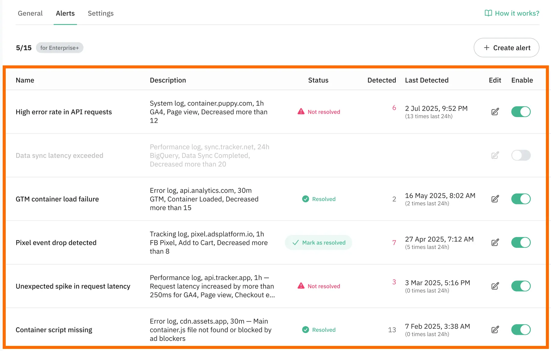 Monitoring feature by Stape