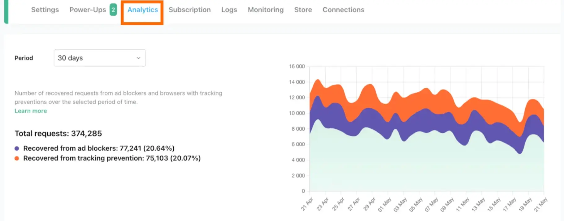 Stape Analytics