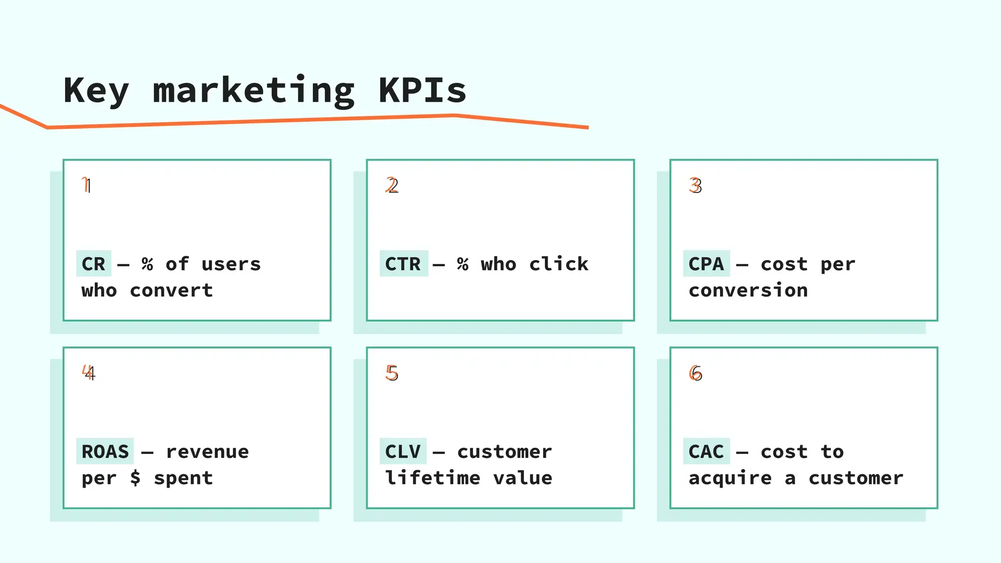 KPIs essenciais para medir o desempenho do marketing digital