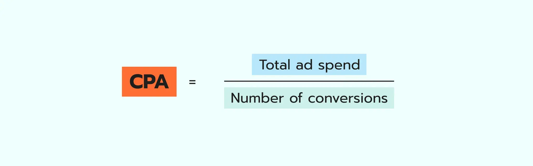 Custo por aquisição (CPA)