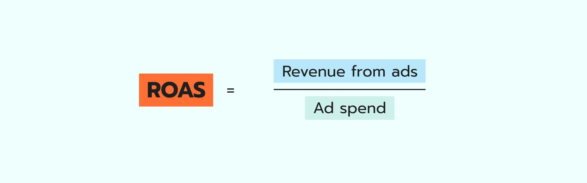 Retorno sobre o investimento em publicidade (ROAS)
