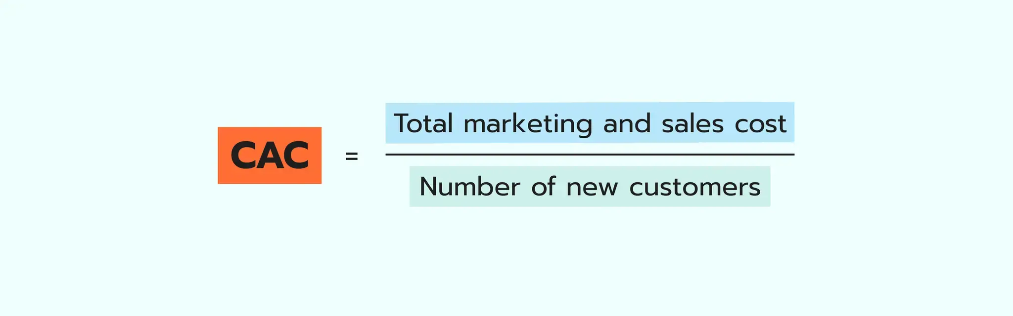 Custo de aquisição de cliente (CAC)