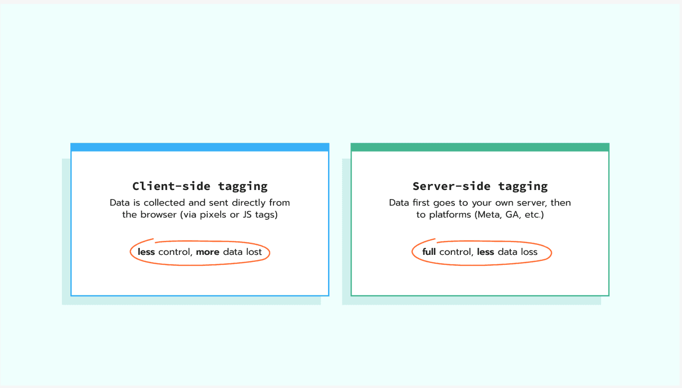 Client-side vs server-side tagging