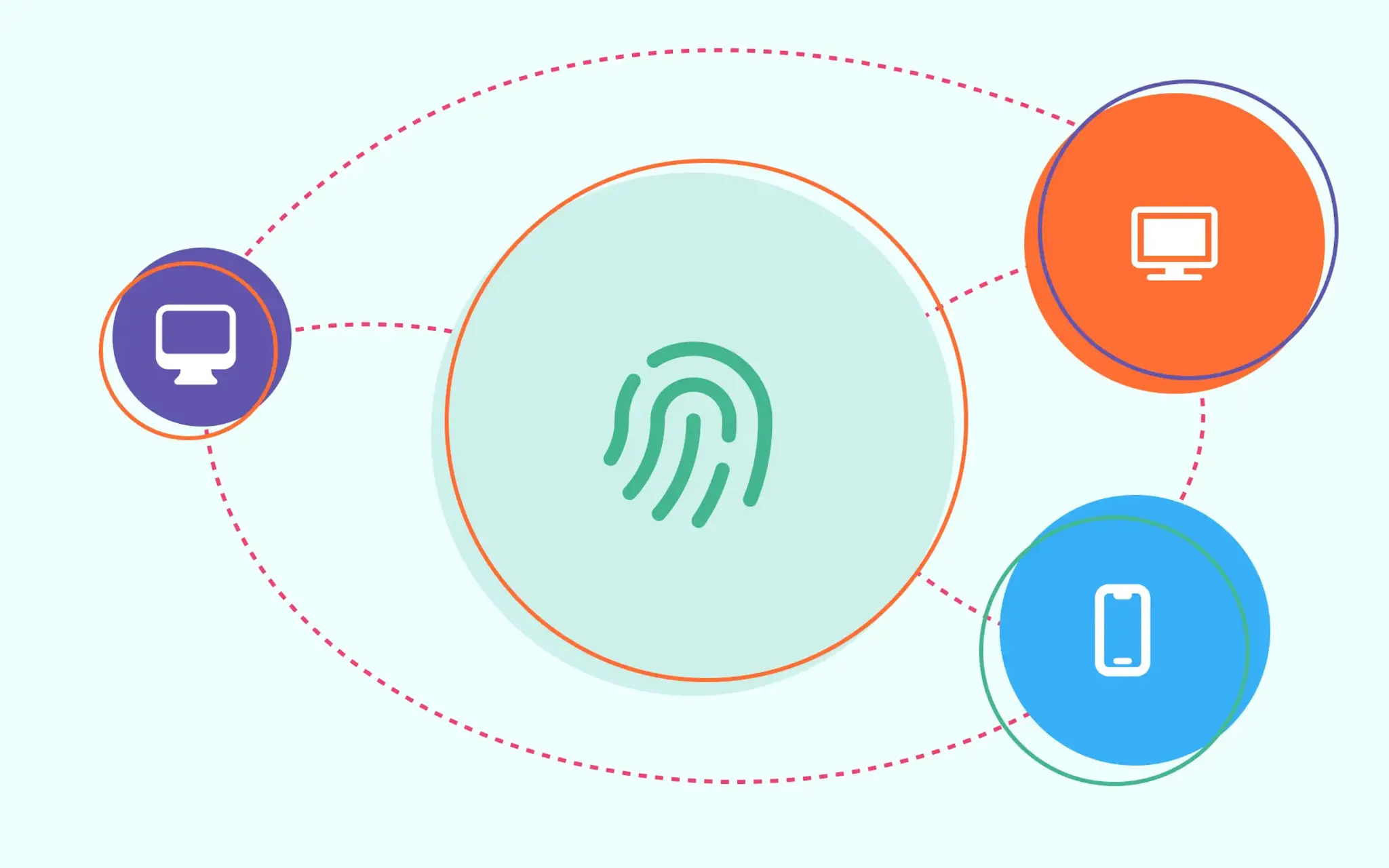Cross-device tracking
