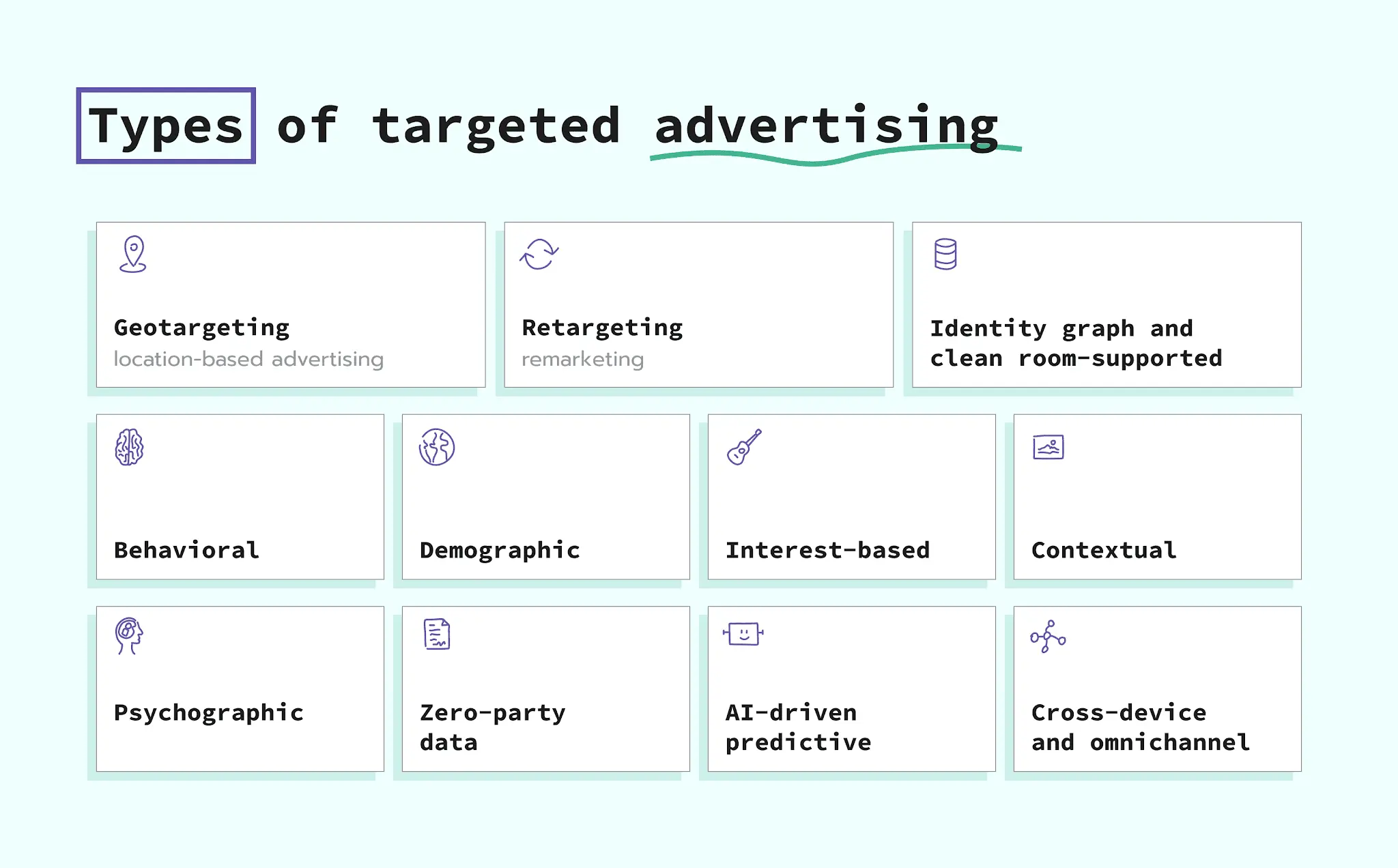 types of targeted advertising