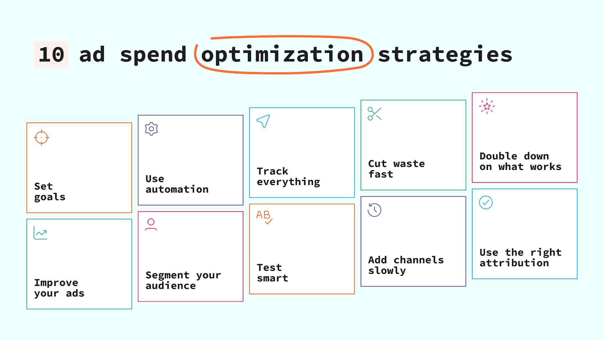 Optimization strategies