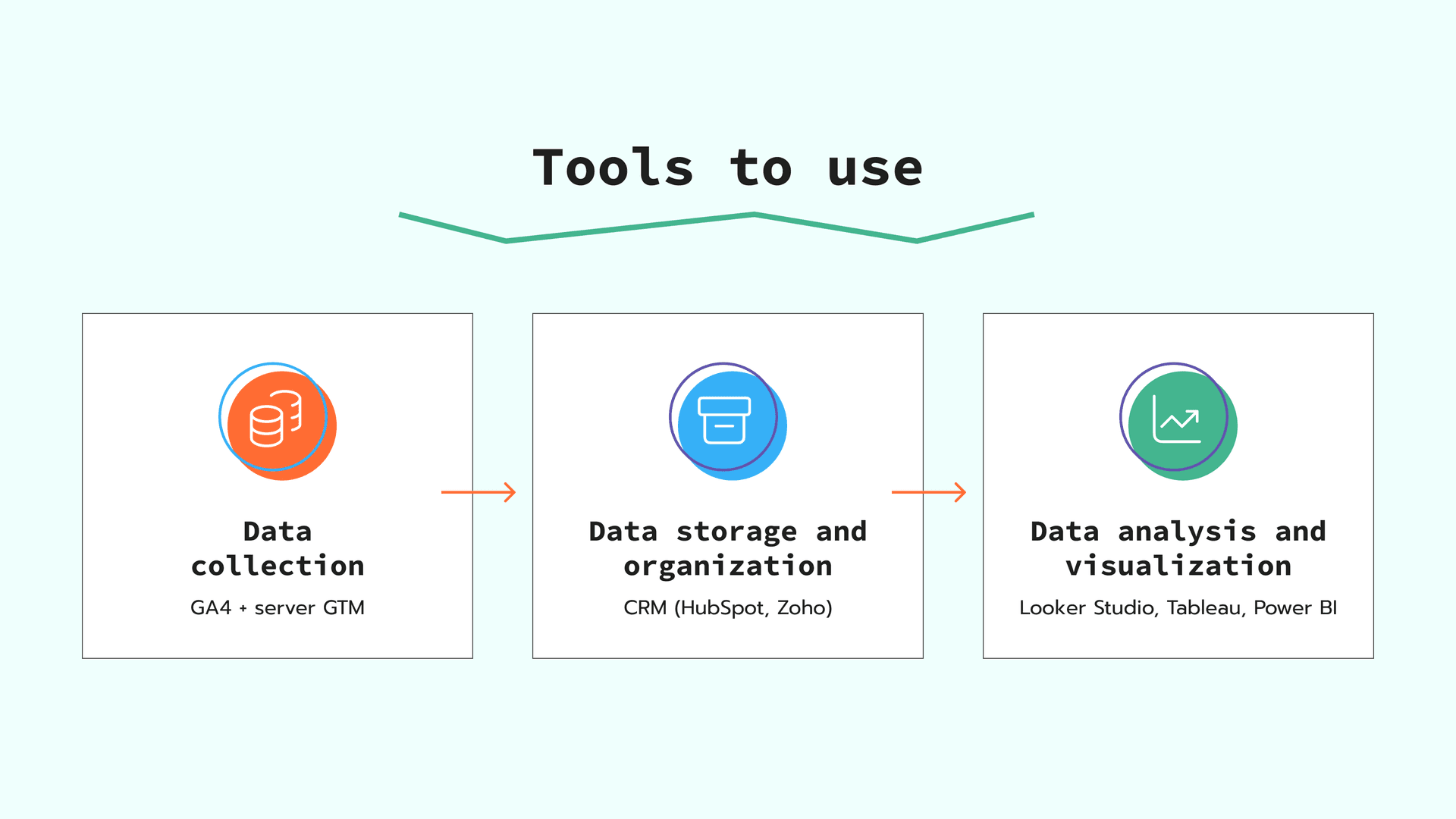 Customer Data Analytics for 2025: Key Insights and Tools | Stape