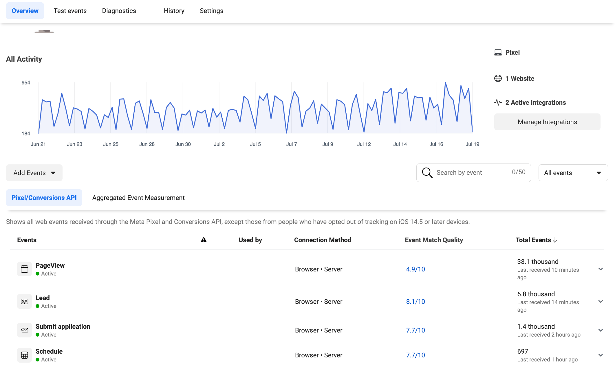 Facebook conversion api clickfunels