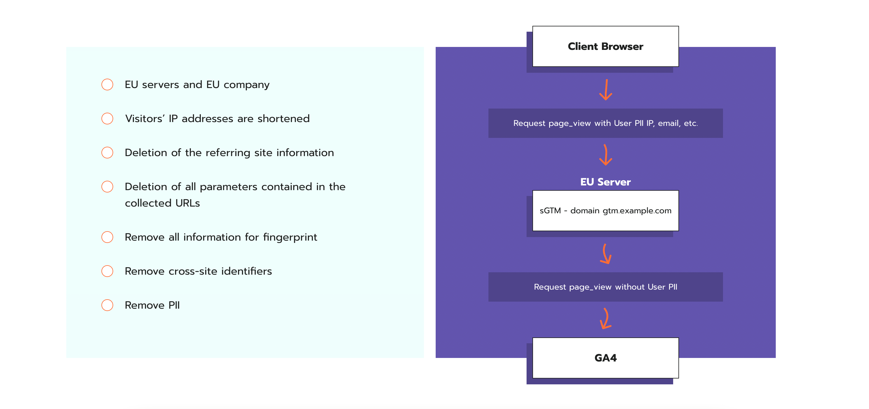 EU-owned proxy server for sGTM or how to use Google Analytics GDPR compliant way