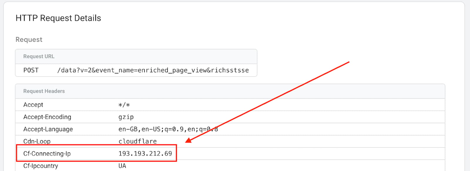 Cf-Connecting-Ip header