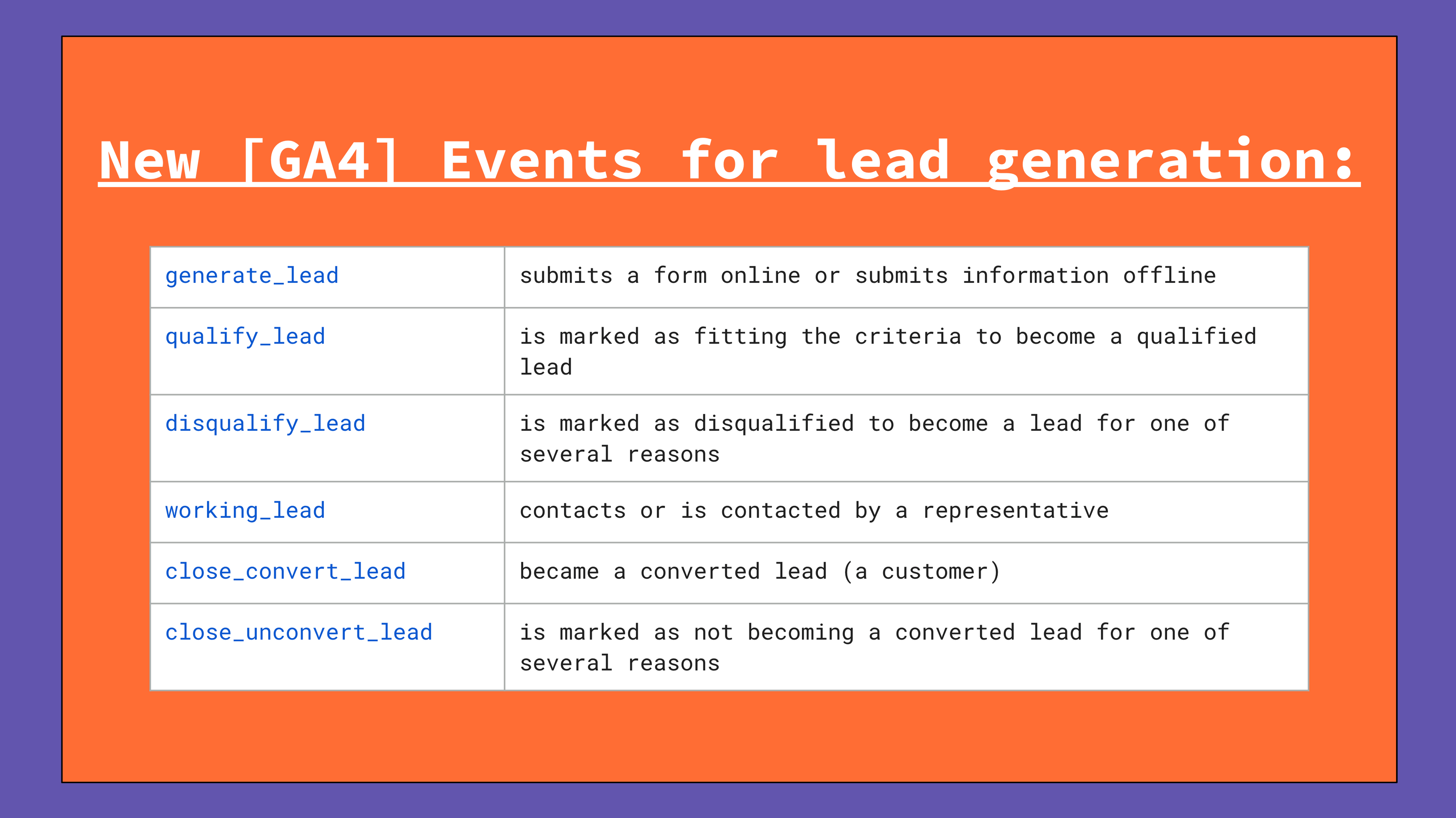 New recommended events: lead generation