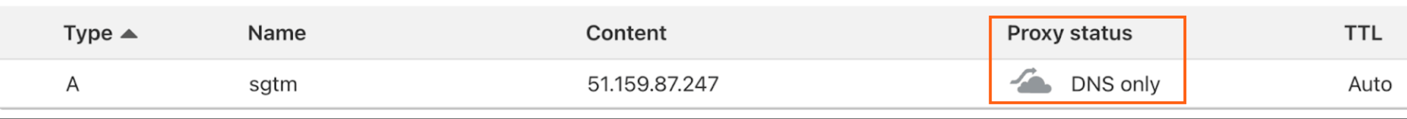 Correct proxy status on Cloudflare