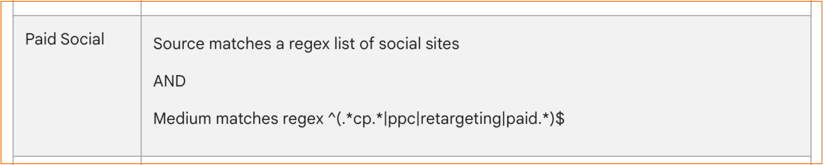 Paid Social category - Stape