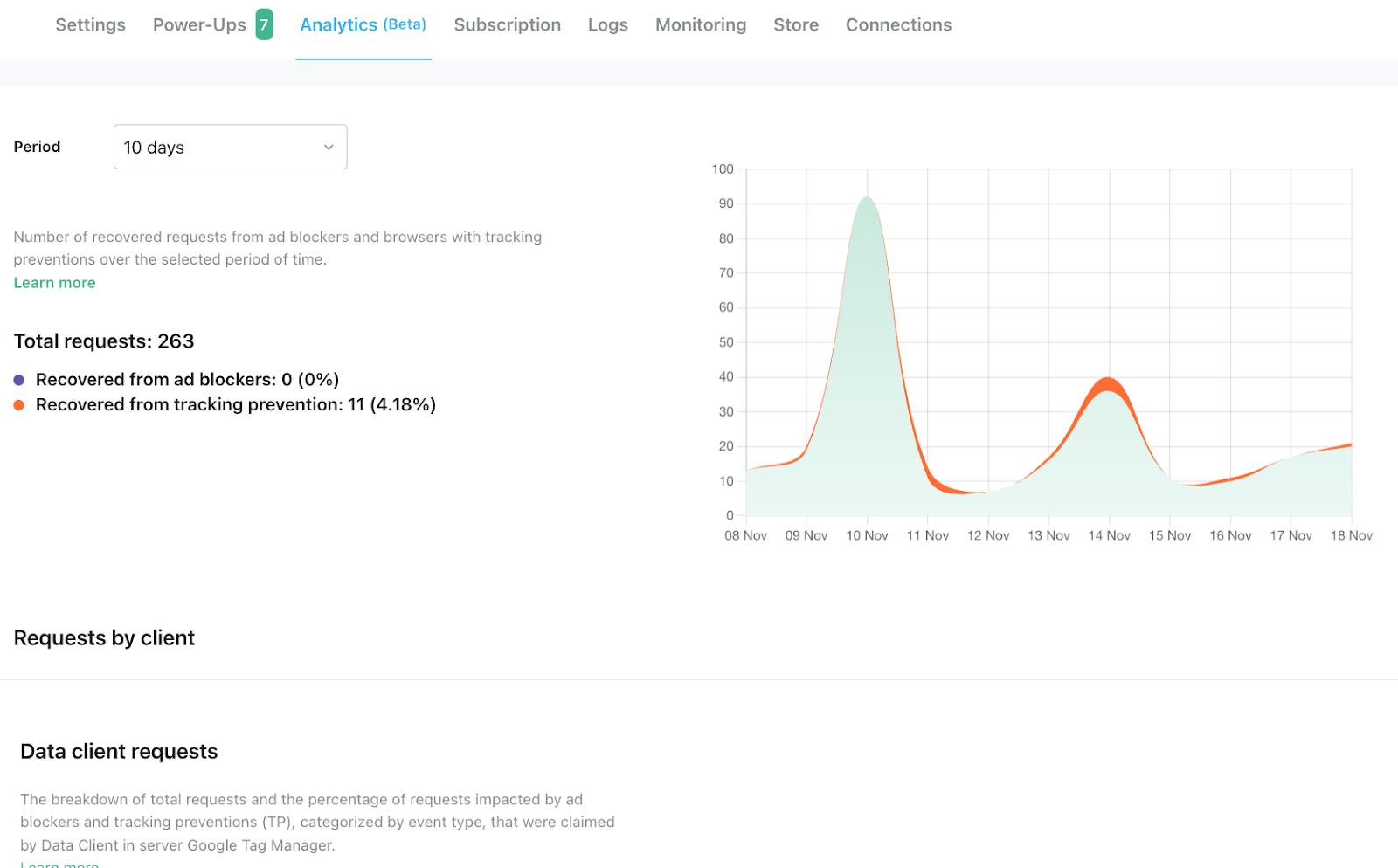 Stape Analytics vraagt om herstelde grafiek