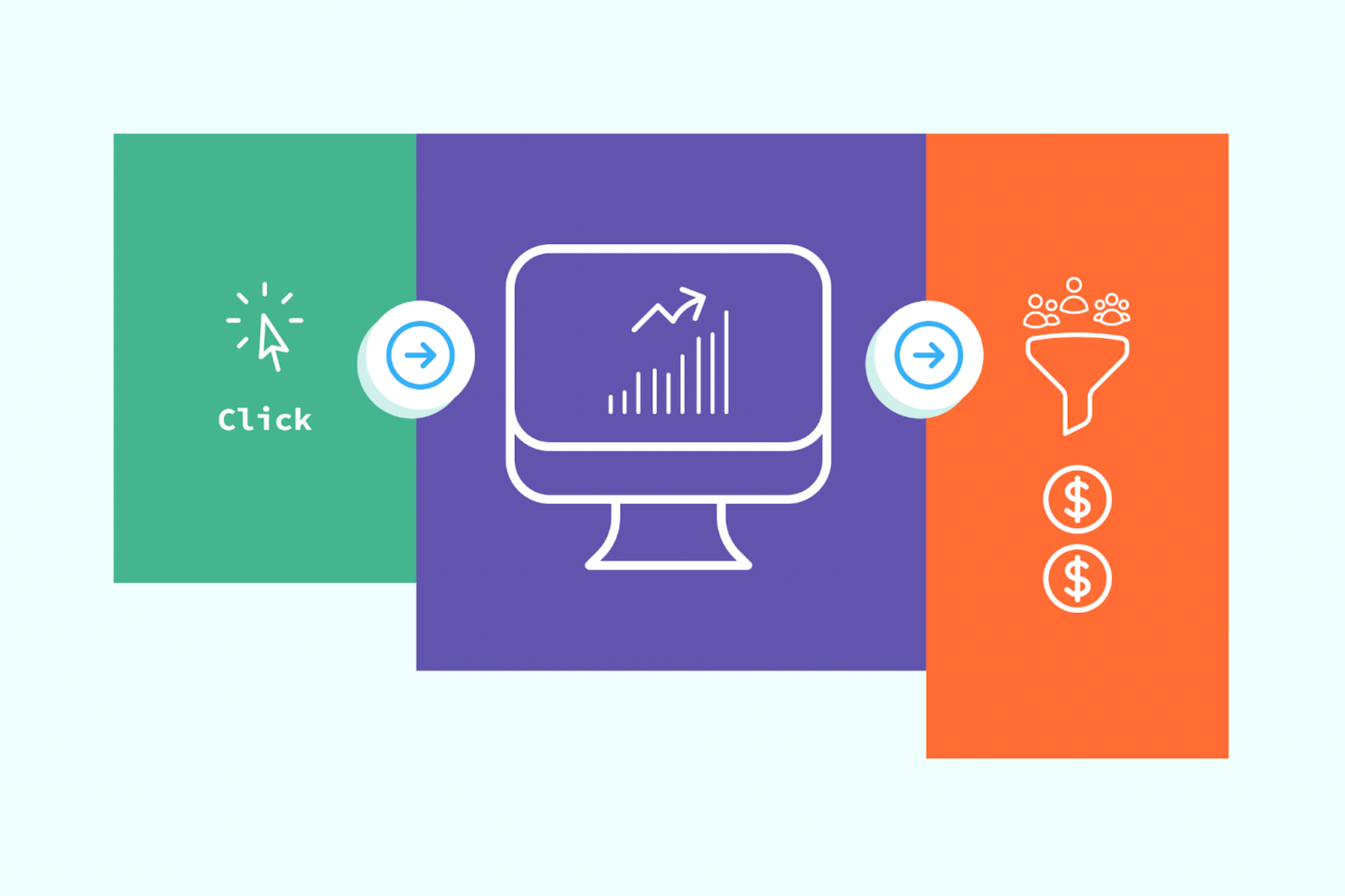 Marketing funnels and clicks