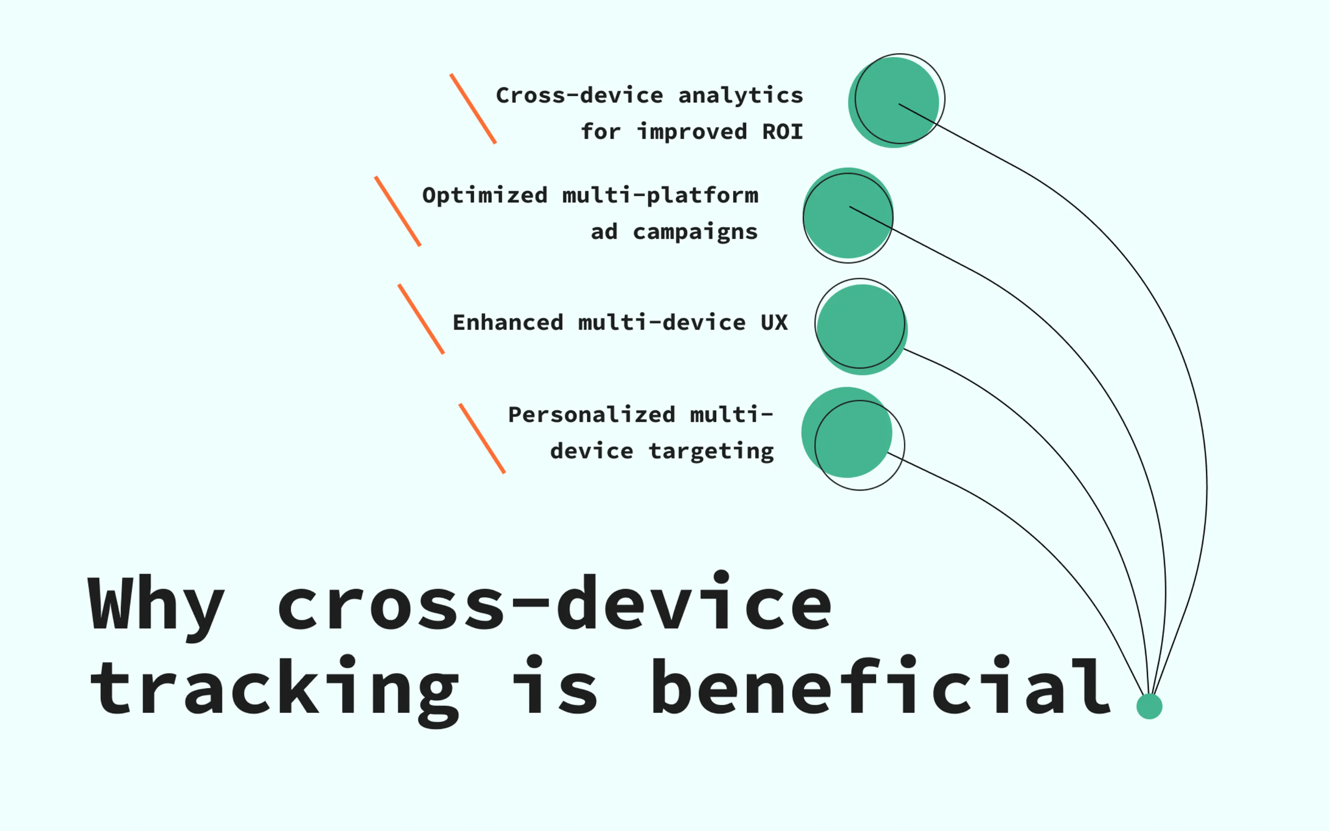 Cross-device tracking