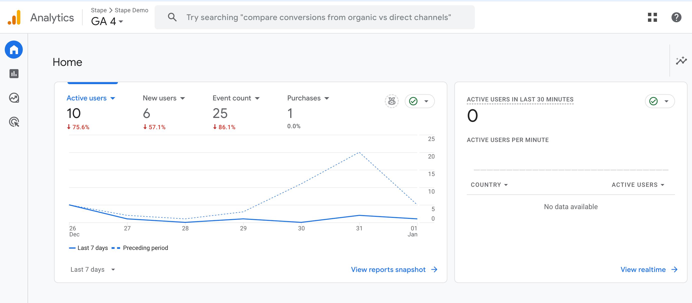 Google Analytics 4
