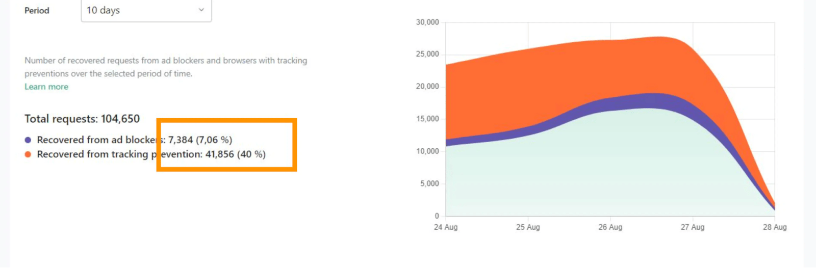 Procab studio's data