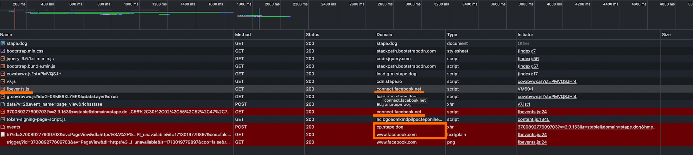 Meta Conversions API Gateway