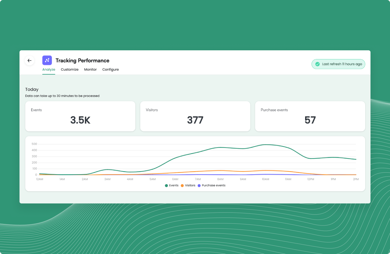 integration of Stape hosting into Eyk platform