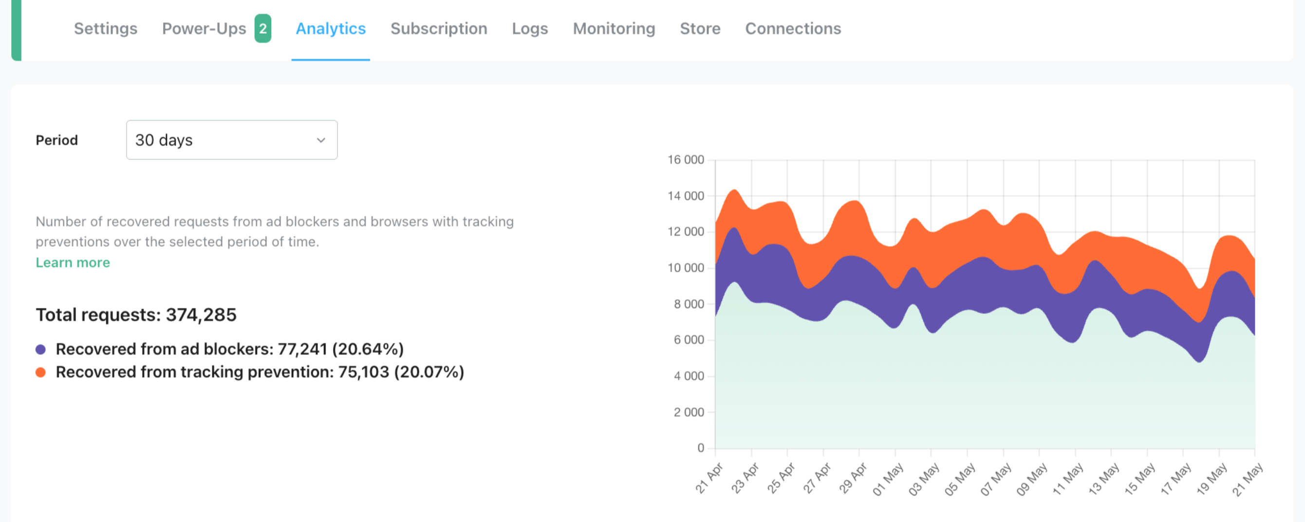 Stape Analytics tab