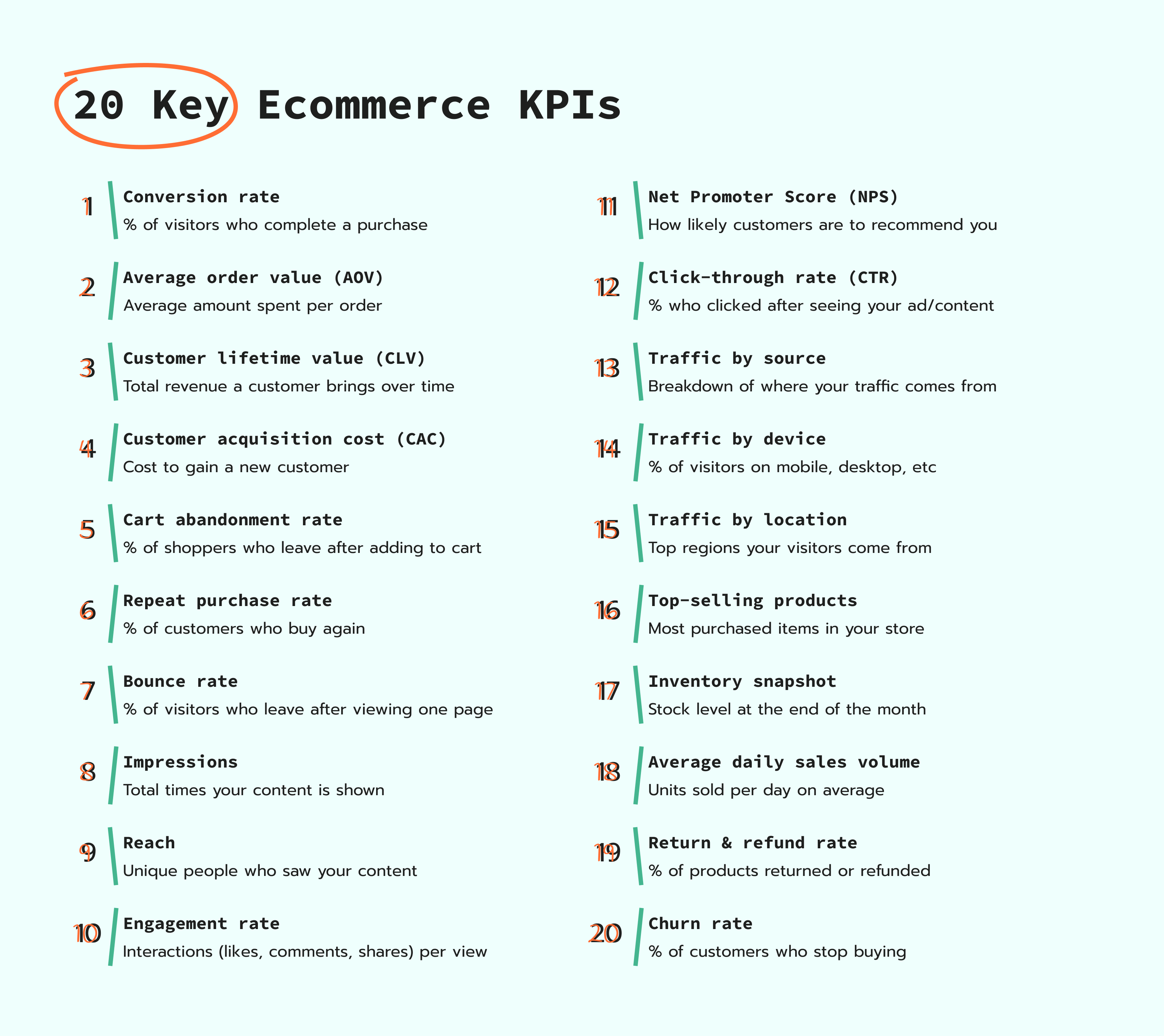 20 key eCommerce KPIs