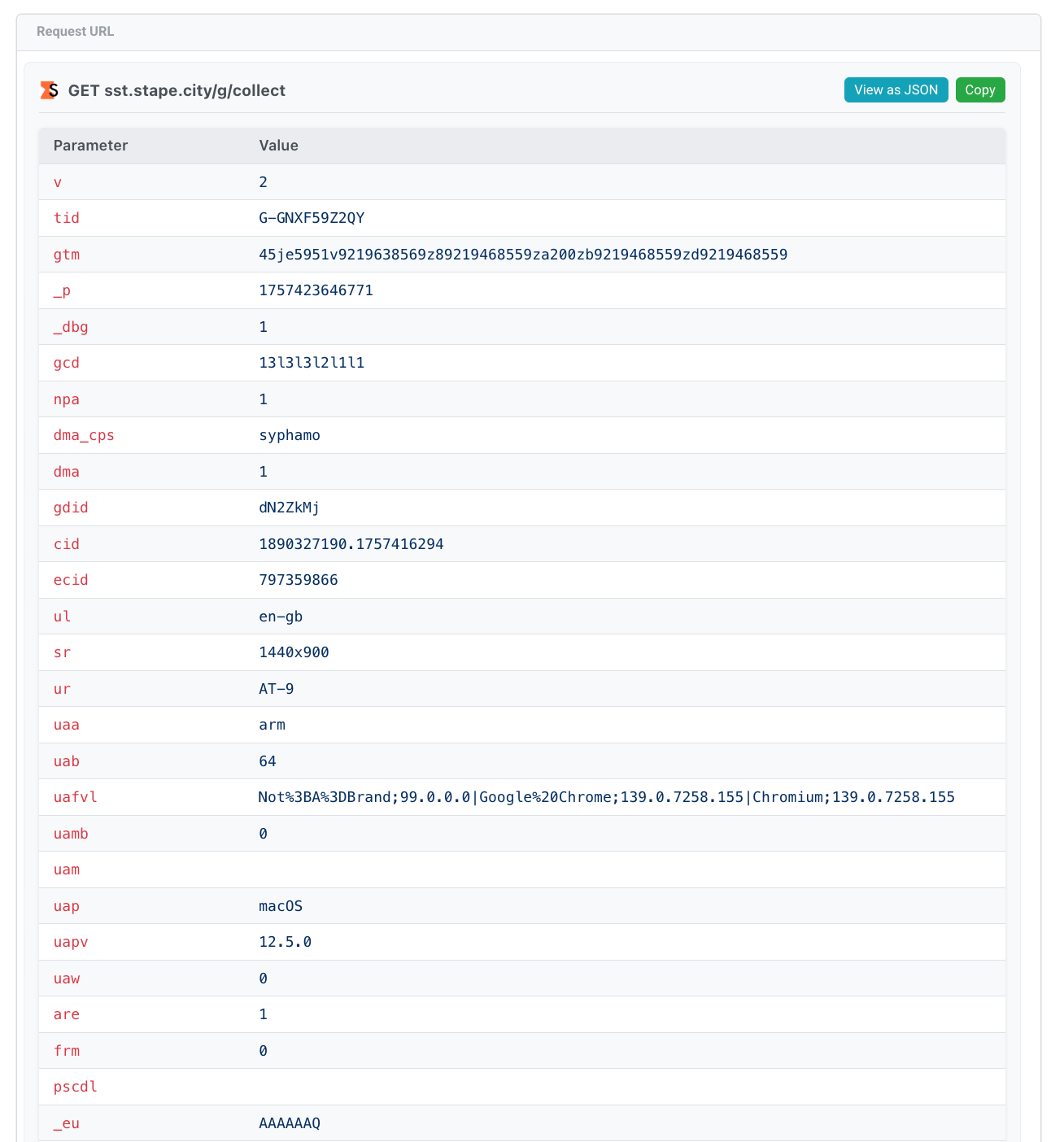 Affichage de l'URL de la requête sous forme de tableau