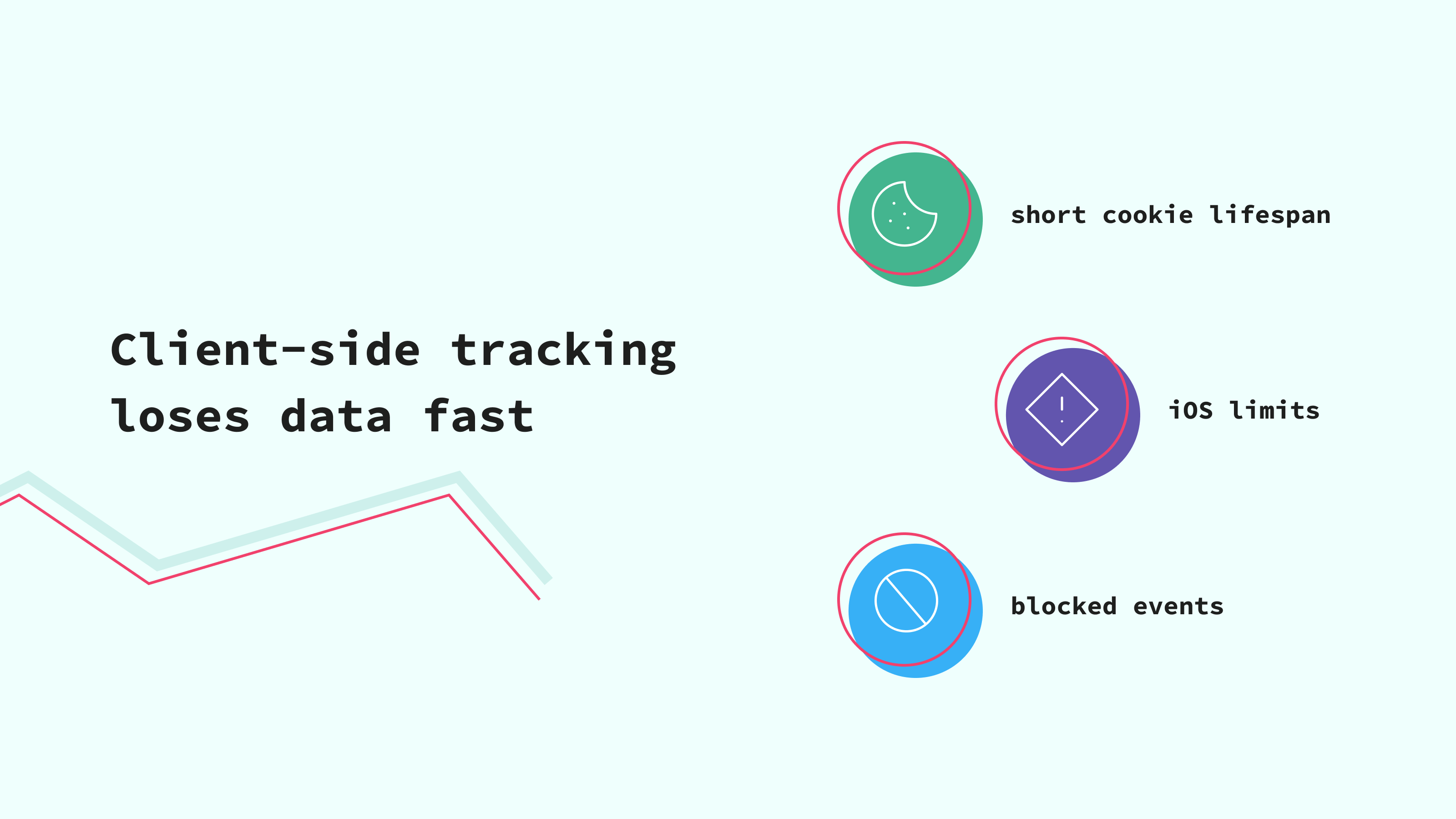 Client-side tracking limitations
